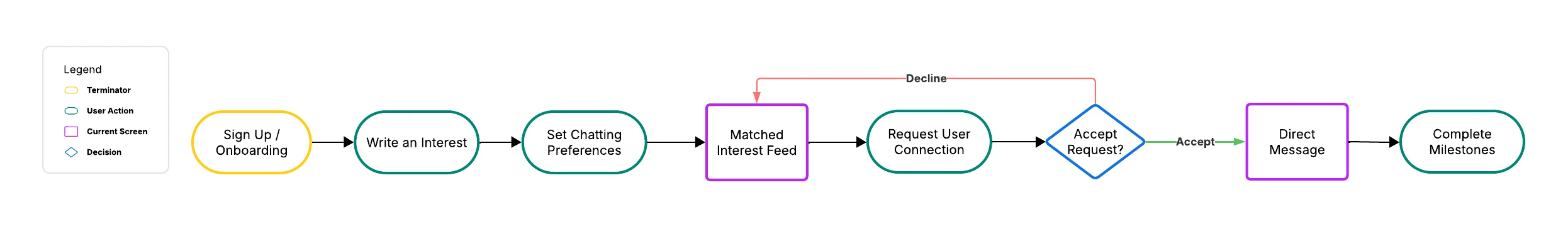 The Strategic Pivot